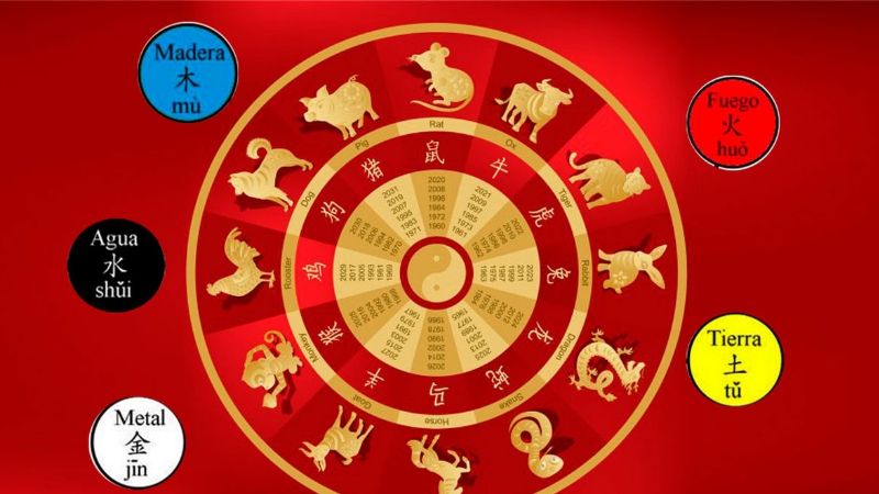 Horóscopo chino: tips para que cada signo mejore la suerte en lo que queda de 2022