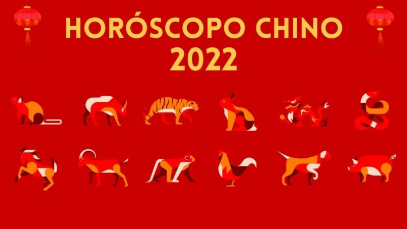Horóscopo chino: cuáles son los signos más atrevidos y osados