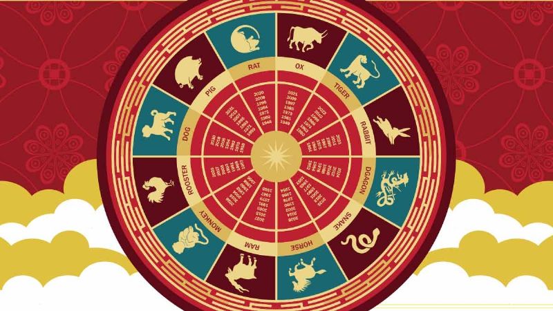 Qué depara el horóscopo chino para cada signo durante esta semana